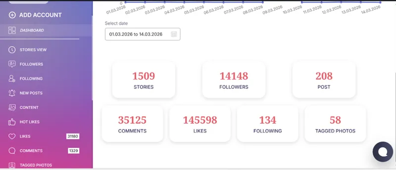 Peekviewer dashboard Peekviewer dashboard
